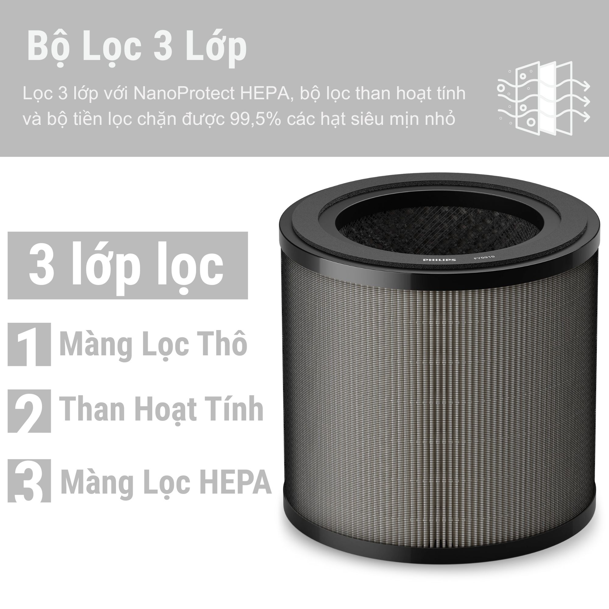 MÁY LỌC KHÔNG KHÍ PHILIPS AC0850 20