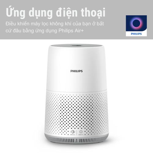 MÁY LỌC KHÔNG KHÍ PHILIPS AC0850 20