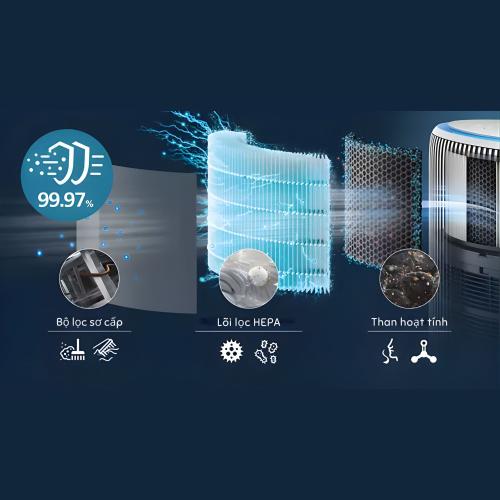 MÁY LỌC KHÔNG KHÍ TẠO ẨM 2IN1 PHILIPS AC3420 10