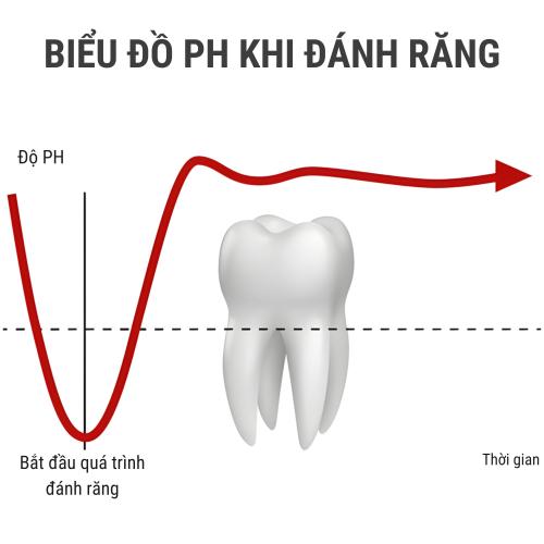 Kem đánh răng AJONA LOẠI BỎ CAO VÀ CHỐNG VIÊM