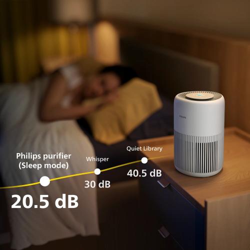 Máy Lọc Không Khí Philips PureProtect AC0950 10 - Nâng Tầm Không Gian Sống Chuẩn Mực