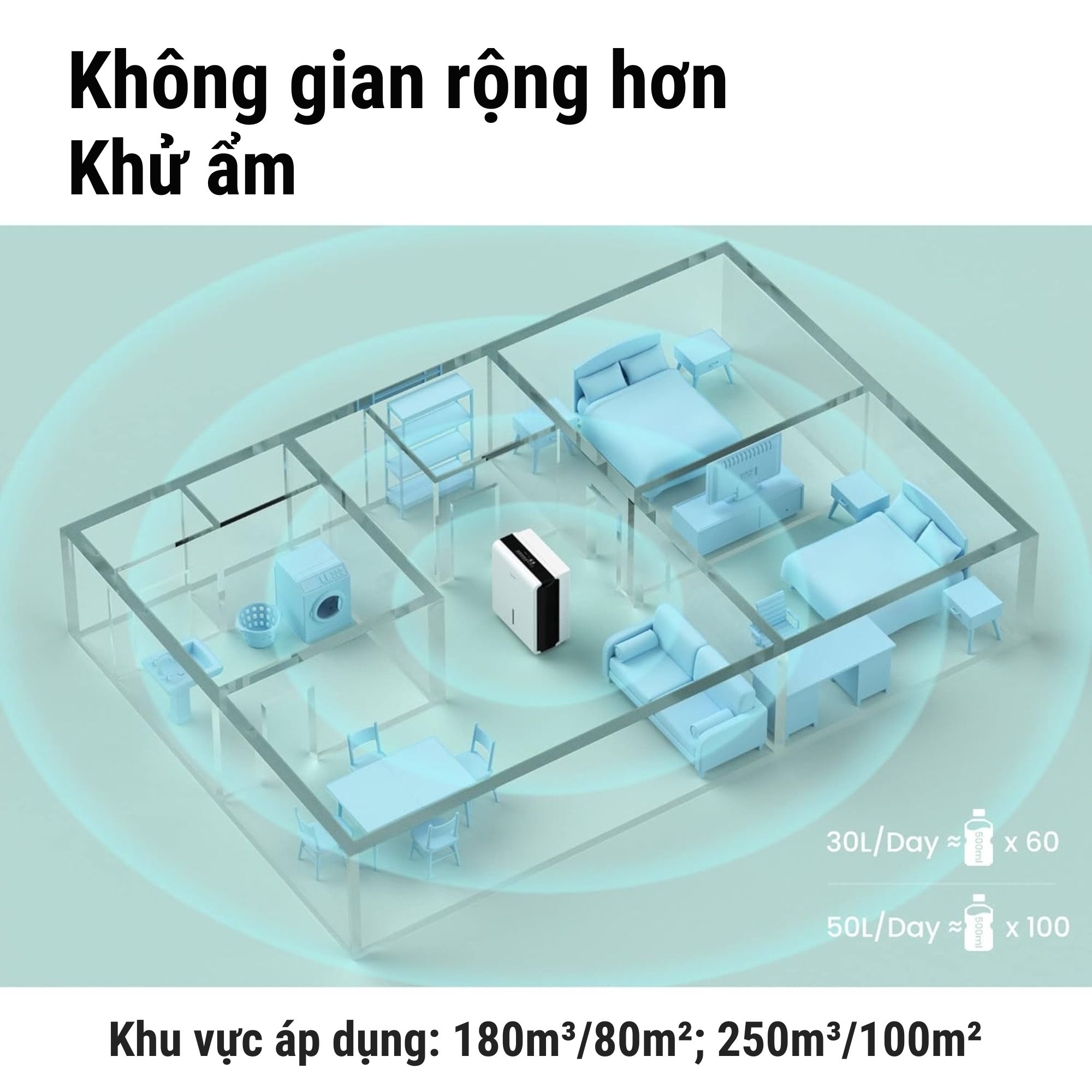 Máy Hút Ẩm Comfee MDDP 50DEN7 - Nâng Tầm Không Gian Sống Khô Thoáng Và Đẳng Cấp