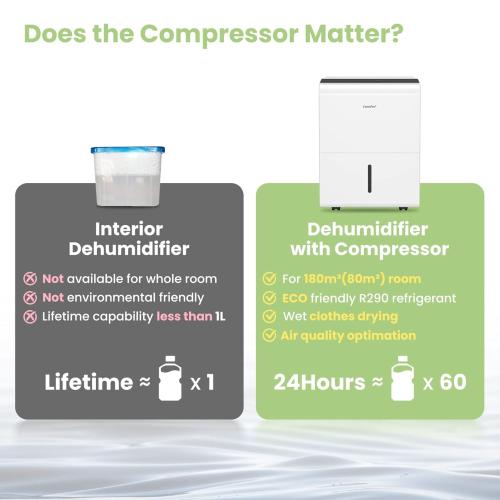 Máy Hút Ẩm Comfee MDDP 50DEN7 - Nâng Tầm Không Gian Sống Khô Thoáng Và Đẳng Cấp