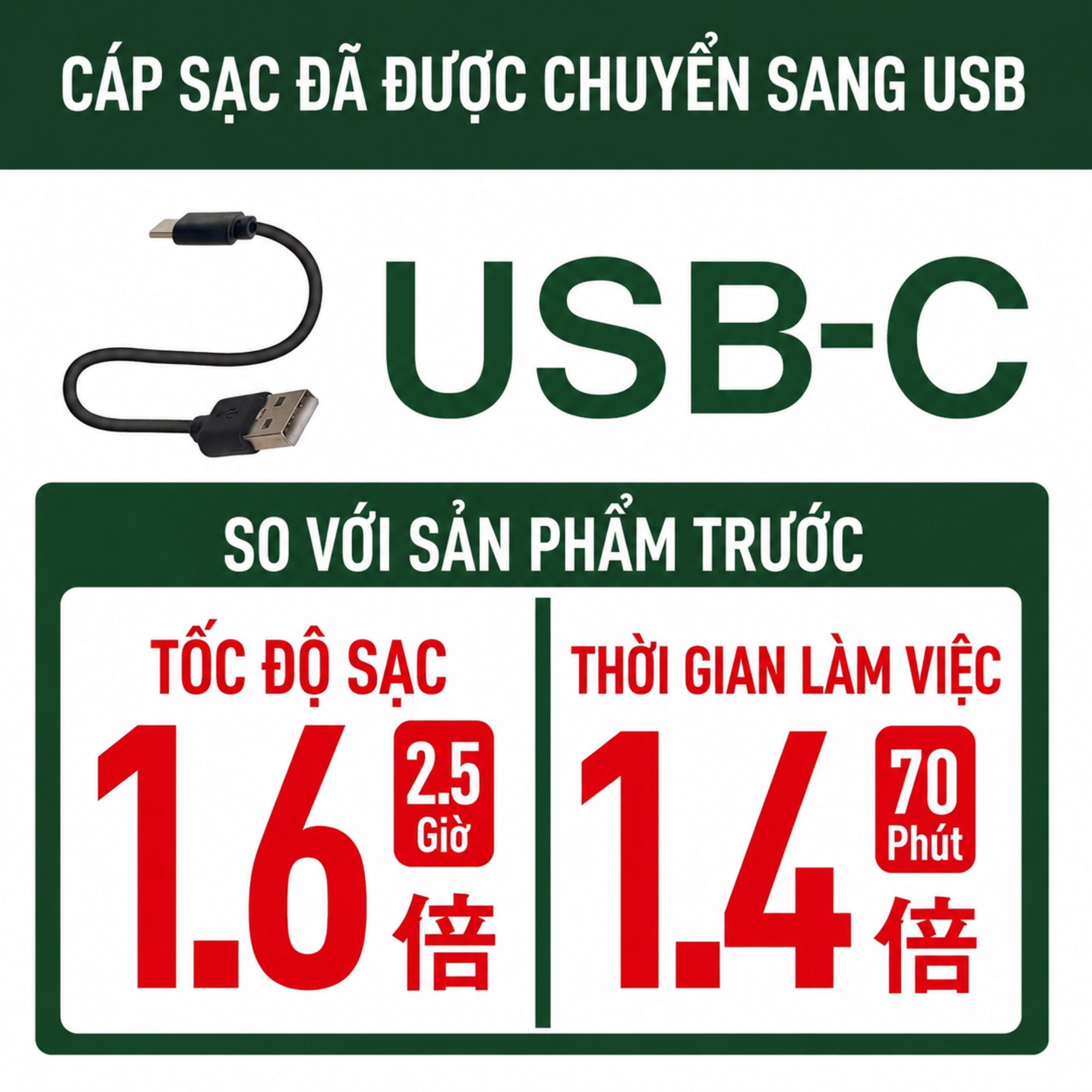 Máy Nhổ Cỏ Mini Musashi WE-740 - Kiến Tạo Không Gian Xanh Hoàn Mỹ Cho Gia Đình