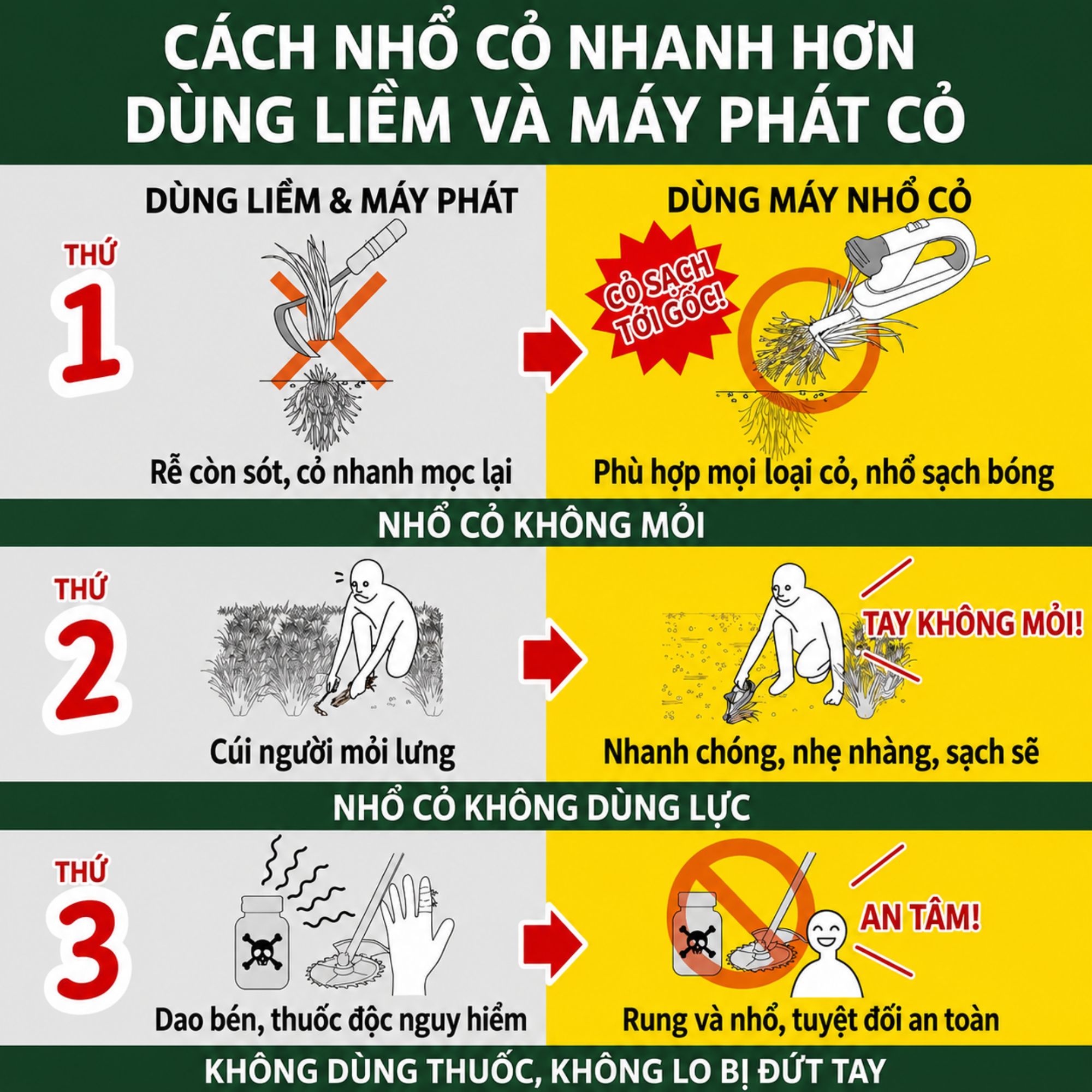 Máy Rung Nhổ Cỏ Musashi WE-770 - Kiến Tạo Không Gian Xanh Hoàn Mỹ Cho Tổ Ấm